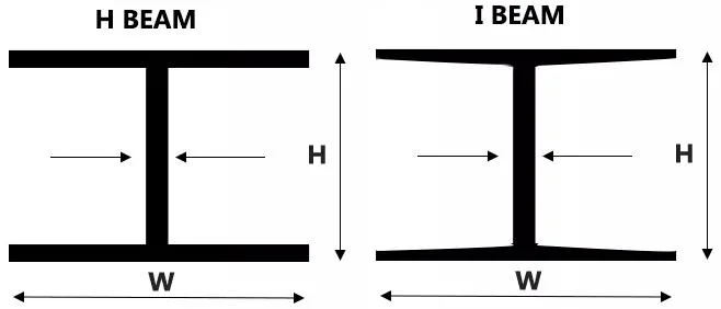 Welded Structural H I Beam Bar DIN S235jr S235j2 S275j2 H-Section Steel