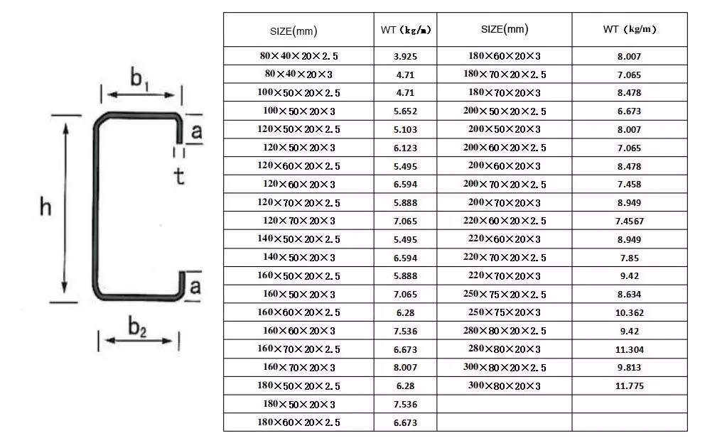 Customized Photovoltaic Bracket Steel Structure Q235 Cold-Formed Punching U Channel C-Shaped Steel Purlin