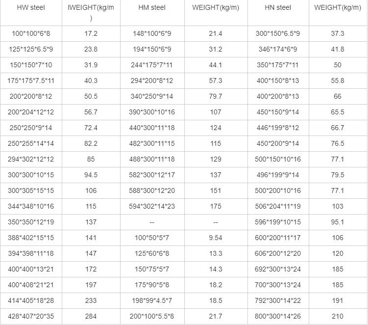 H Beam Section Steel Structural Steel ASTM A36 A50 A572 A992 En Standard S275jr S355jr for Supporting Roofing Hot Rolled H Beam Steel Hea100 Hea200