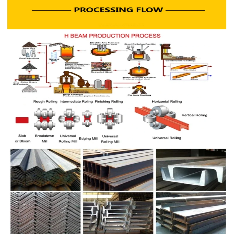 Structural Steel ASTM A36 A50 A572 A992 H Beam Price Supporting Roofing Hot Rolled Carbon Section Steel Angle Bar C Channel U I H Beam